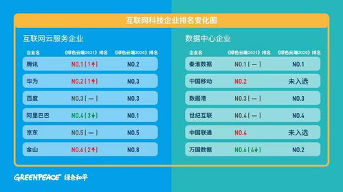 秦淮數(shù)據(jù)榮膺中國互聯(lián)網(wǎng)科技企業(yè)碳中和實(shí)施力度榜首 綠色發(fā)展的山西企業(yè)網(wǎng)站建設(shè)啟示