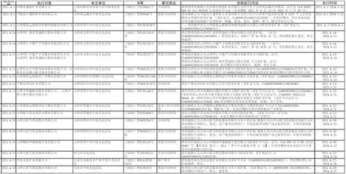 太化某董事長被查 山西撤回3家建設(shè)工程企業(yè)資質(zhì),公布多家礦業(yè)權(quán)查封凍結(jié)登記信息