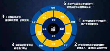 從工業(yè)互聯(lián)網(wǎng)到工業(yè)軟件服務(wù) 工業(yè)互聯(lián)網(wǎng)數(shù)據(jù)服務(wù)的演進(jìn)與核心價值