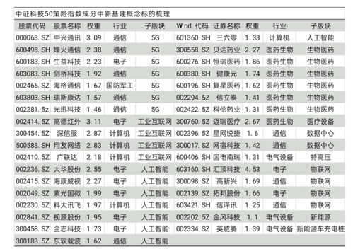 工業互聯網數據服務 驅動5G、AI、生物制藥、數據中心與新能源車等前沿科技融合的核心引擎